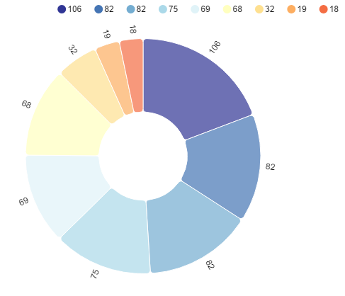 data-analytics