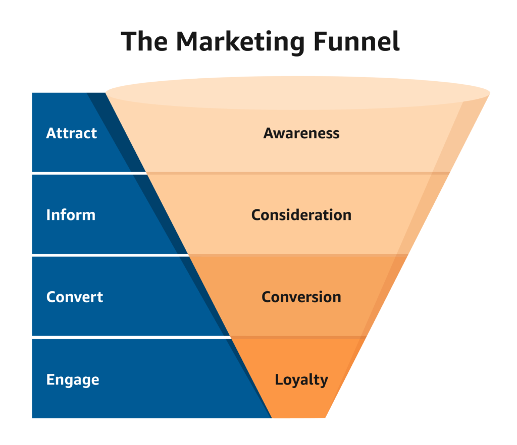 marketing-funnel