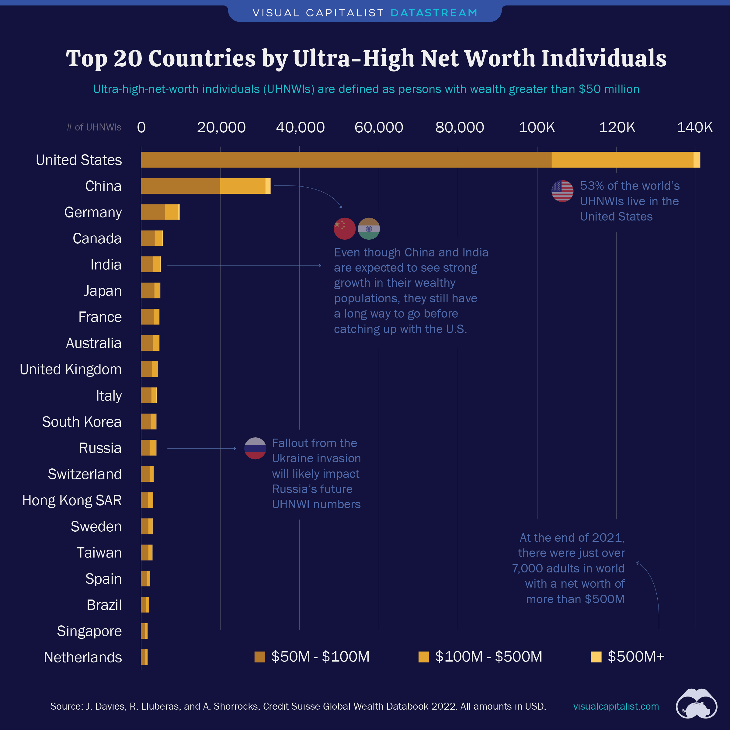 top 20 countries with the most ultra wealthy Exposing secrets through Data Analytics