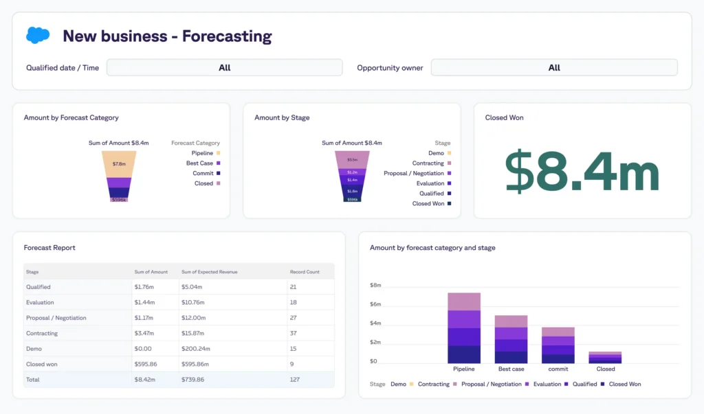 forecasting Exposing secrets through Data Analytics